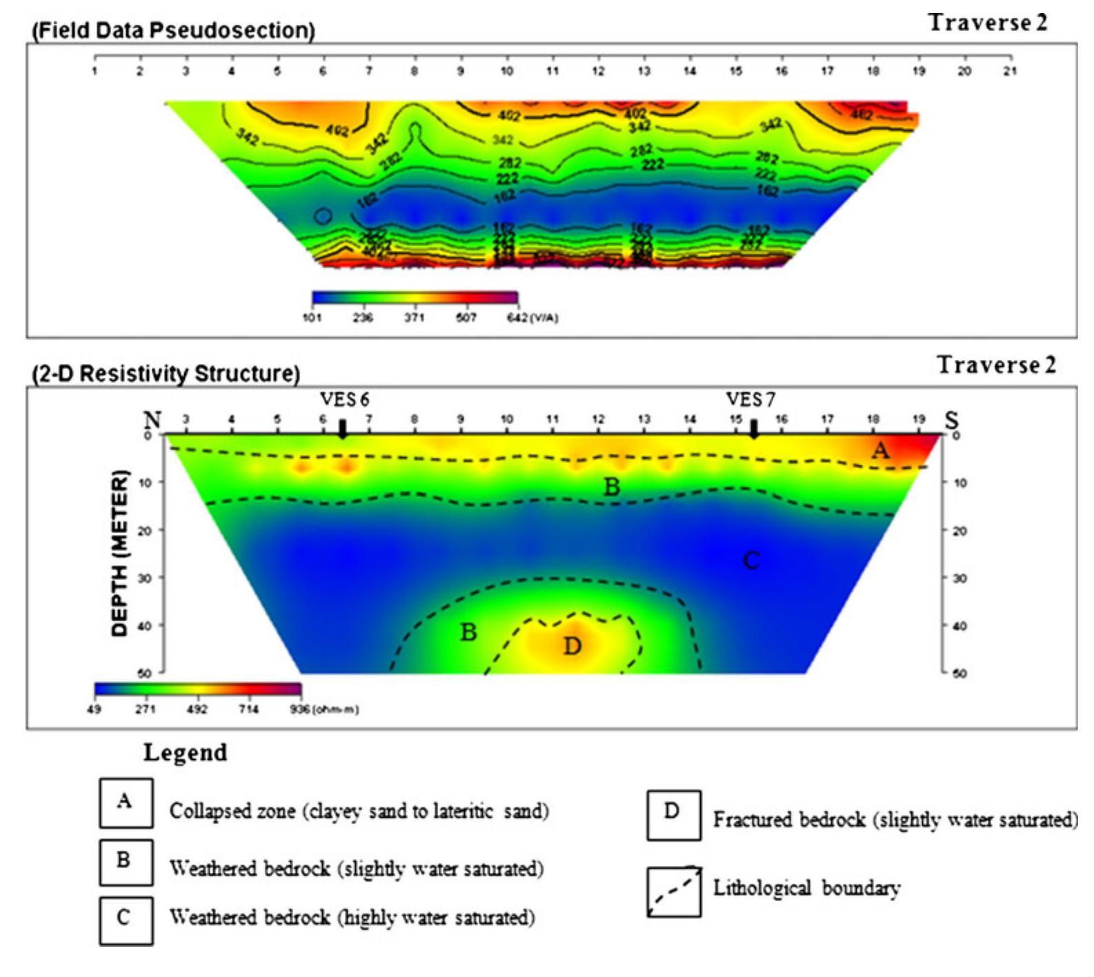 Hydrogeological Surveys